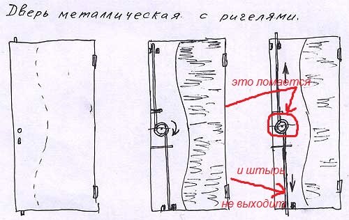 Железная дверь с активными ригелями